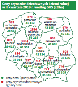 Ceny czynszów dzierżawy i ziemi rolnej