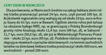 Ceny ziemi w Niemczech