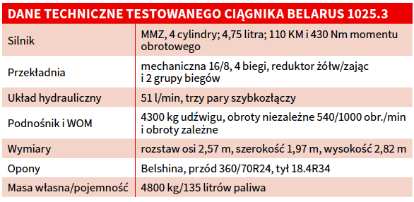 DANE TECHNICZNE TESTOWANEGO CIĄGNIKA BELARUS 1025.3